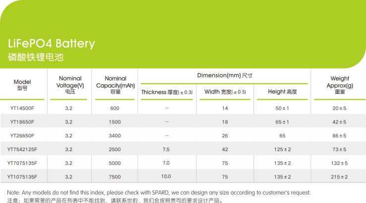 磷酸鐵鋰電池電芯參數,世豹新能源,鋰電池廠家,專業(yè)定制鋰電池