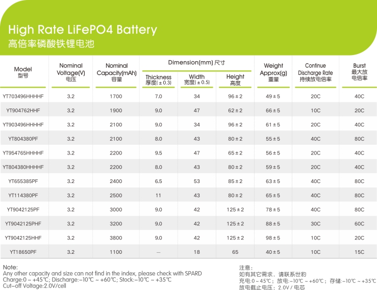 高倍率磷酸鐵鋰電池電芯參數(shù),世豹新能源,鋰電池廠家,專業(yè)定制鋰電池